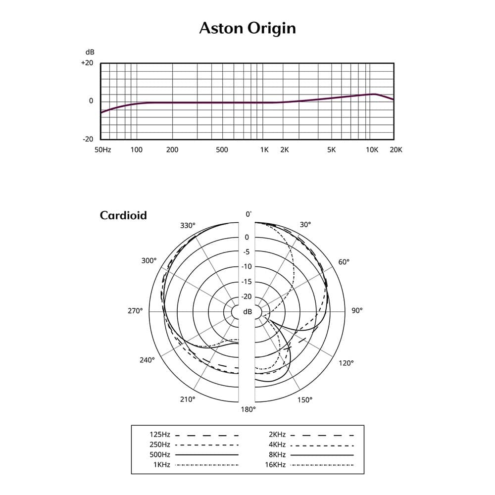 Aston Origin Steel Studio-mikrofon